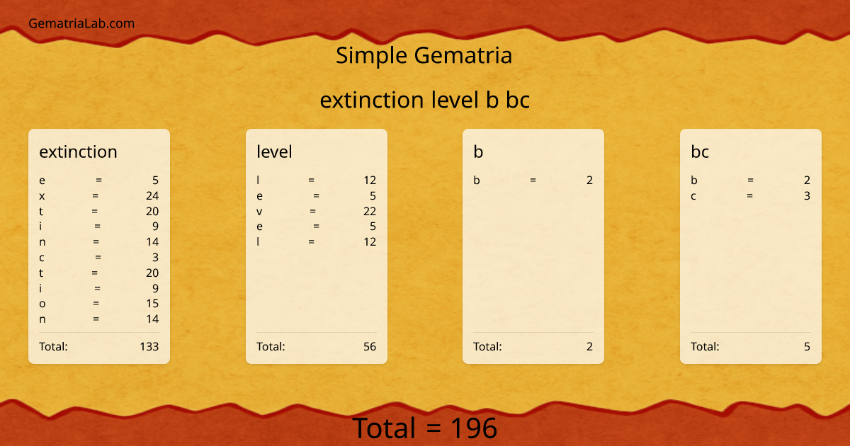 extinction level b bc in simple Gematria